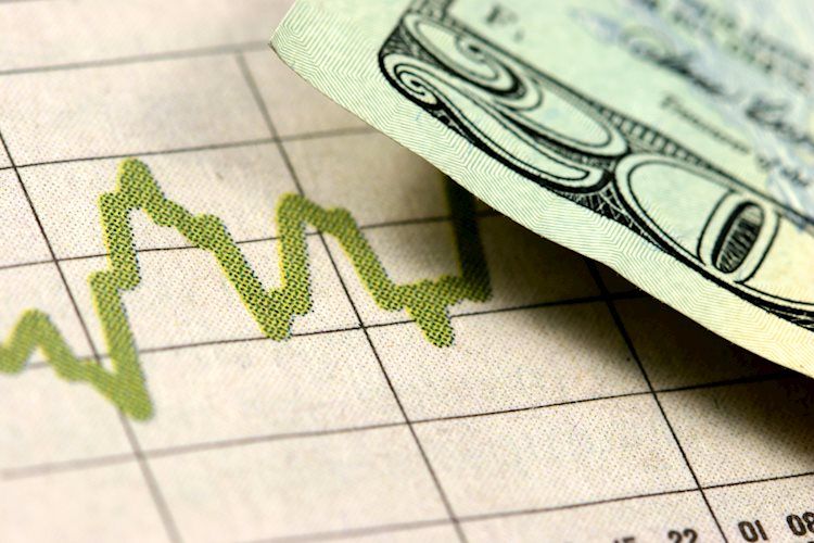 US dollar turns green again in volatile trade as markets look for direction in mixed US indexes this week